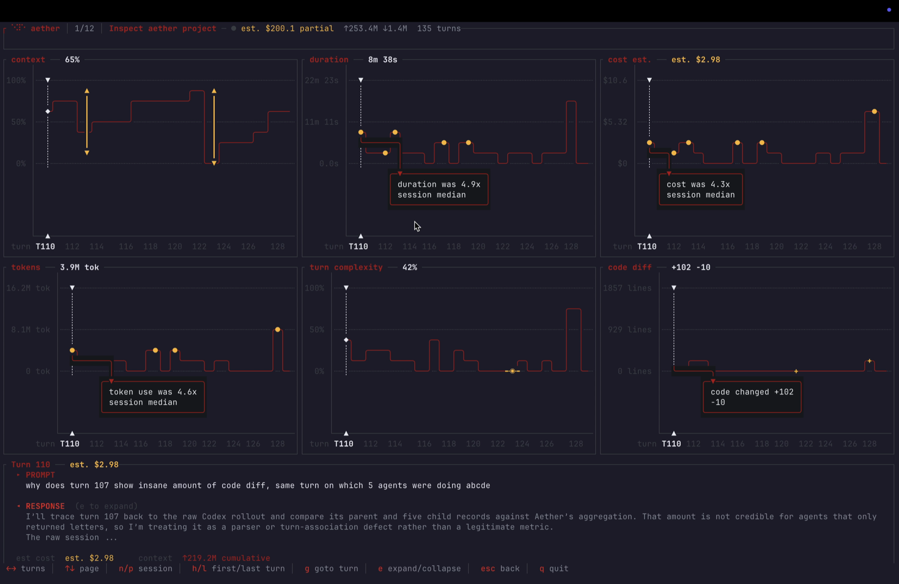 Aether synchronized metrics dashboard